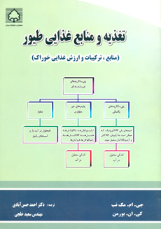 تغذیه و منابع غذایی طیور (منابع، ترکیبات و ارزش غذایی خوراک)